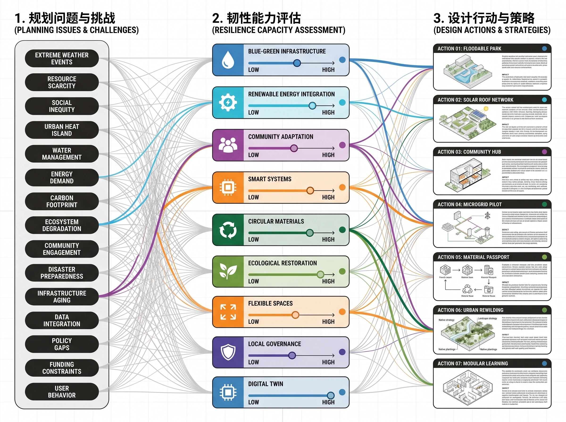 韧性校园信息图展板，展板排版 AI 设计参考