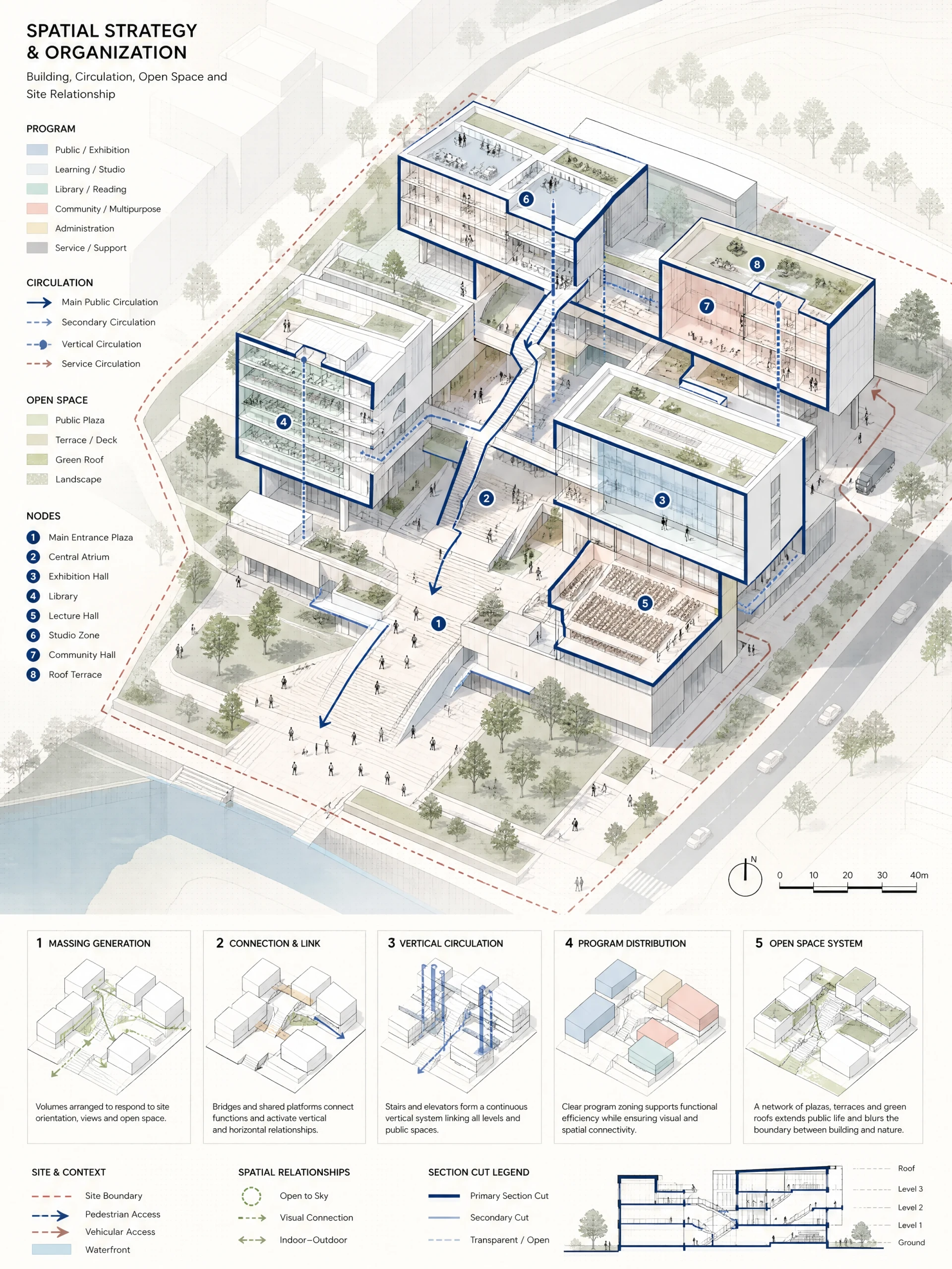 轴测建筑空间关系分析图，空间关系 AI 设计参考