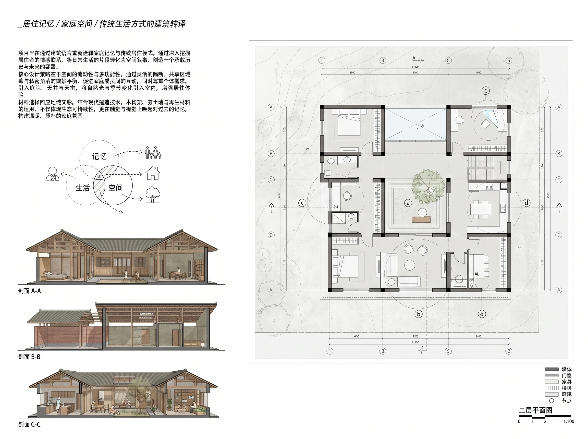 记忆容器作品集展板，展板排版 AI 设计参考