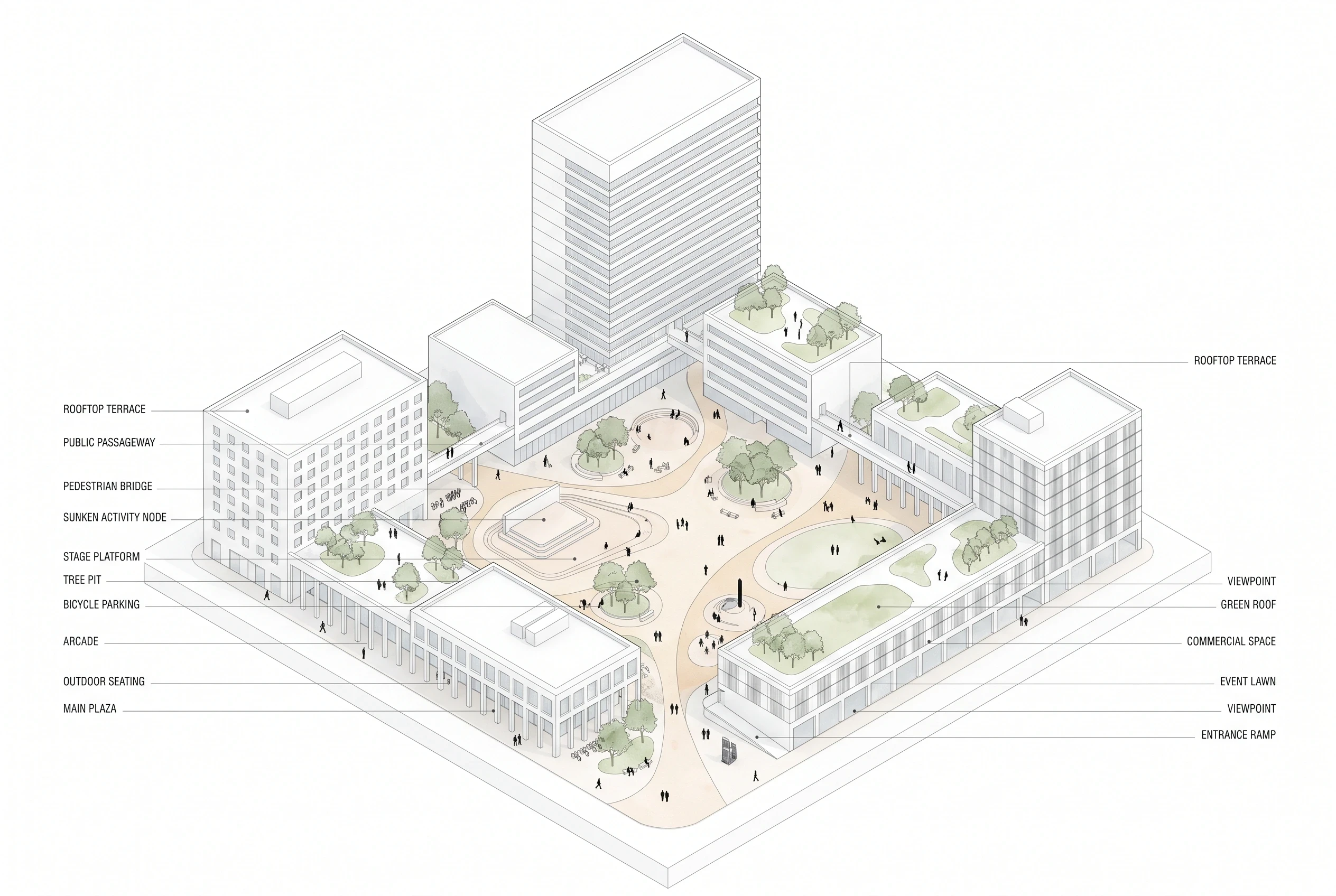 城市公共广场轴测图，空间关系 AI 设计参考