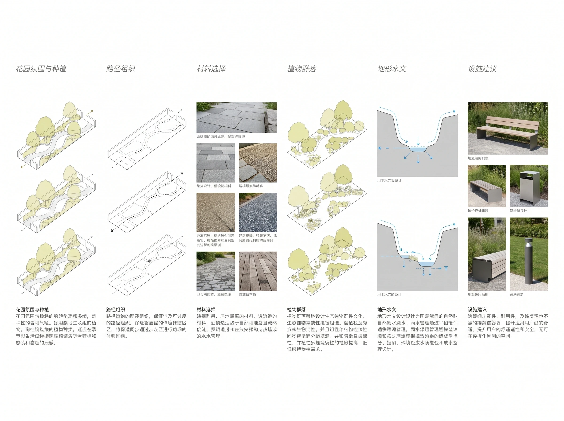 城市内园景观汇报展板，展板排版 AI 设计参考