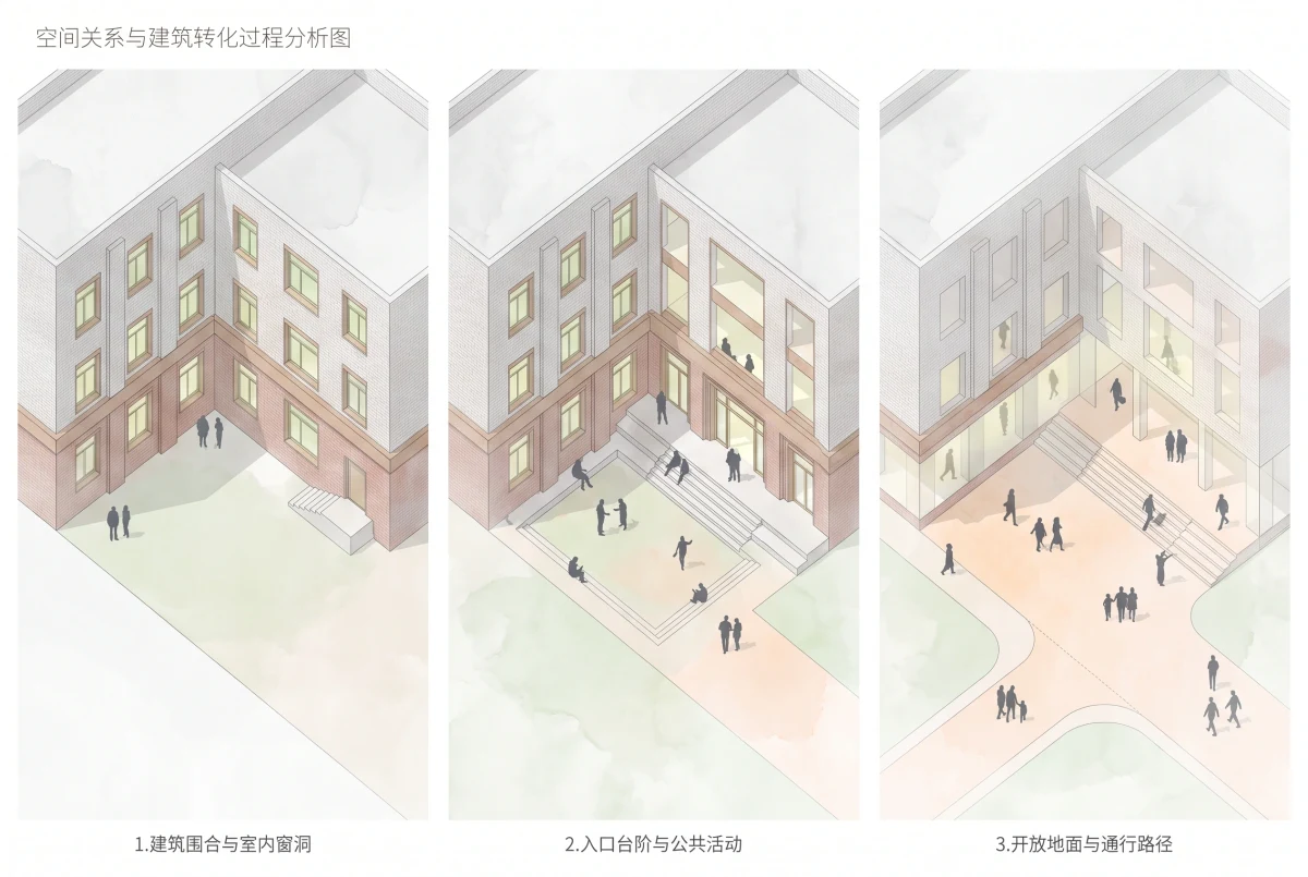 建筑空间转化关系分析图，空间关系 AI 设计参考