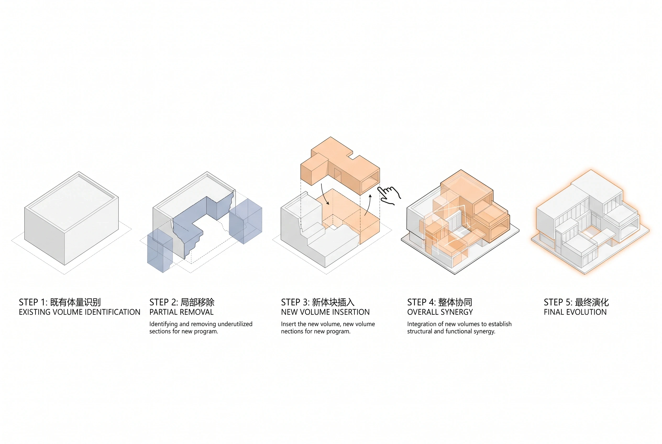 建筑体量生成演化图解，体量生成 AI 设计参考