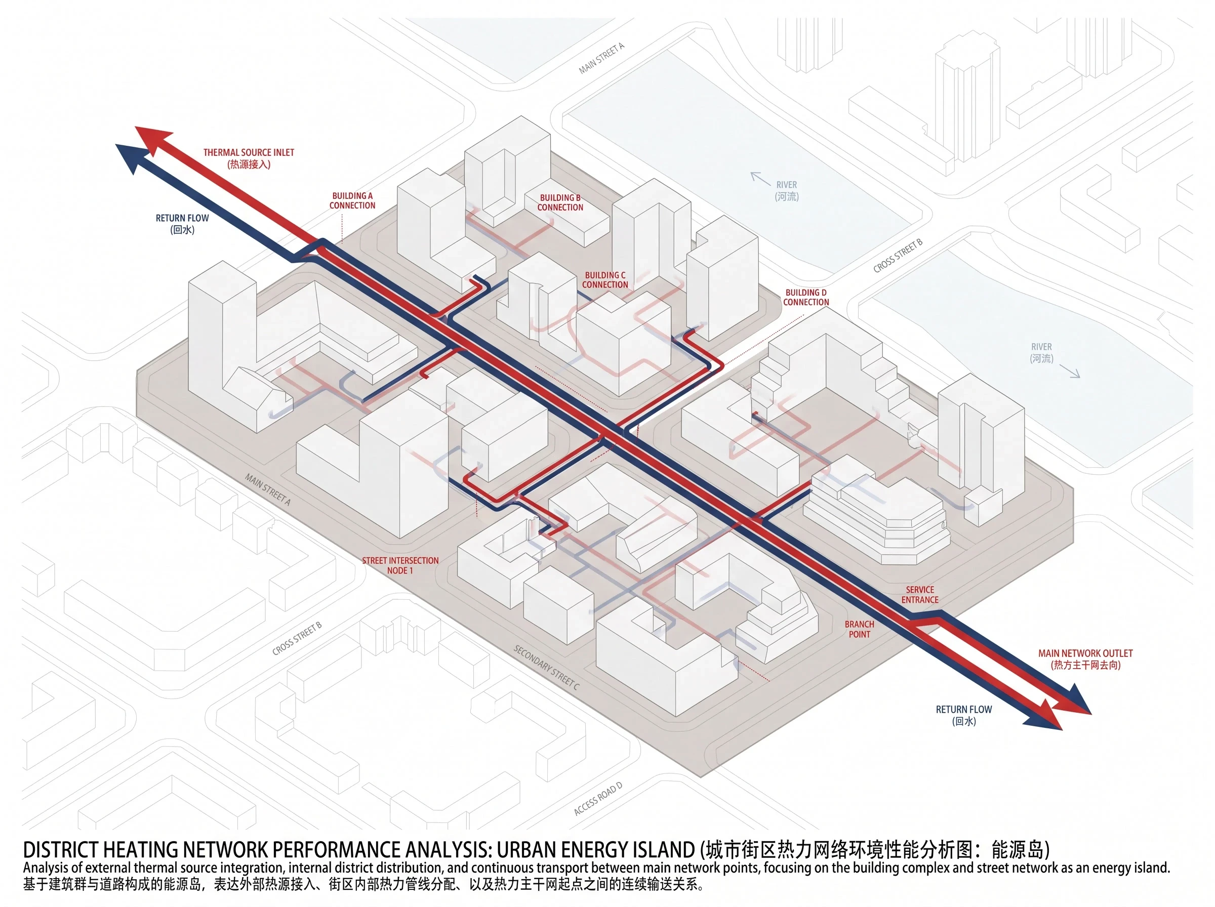 城区热力管网示意，环境性能 AI 设计参考