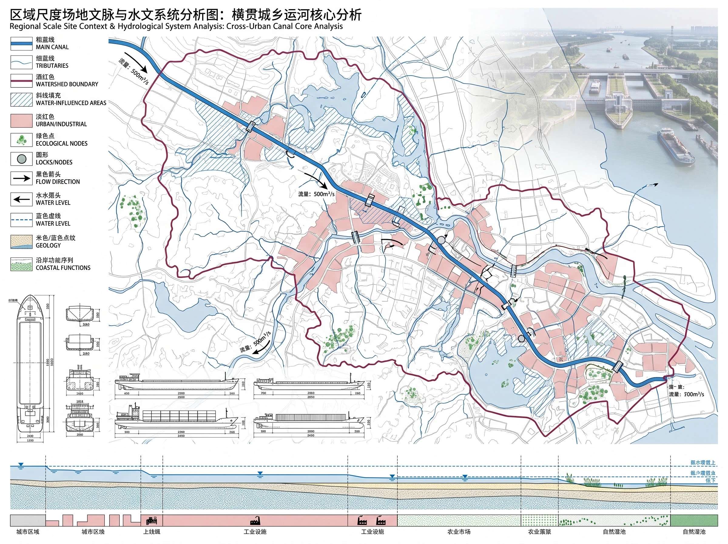 林堡运河流域场地文脉分析，场地文脉 AI 设计参考