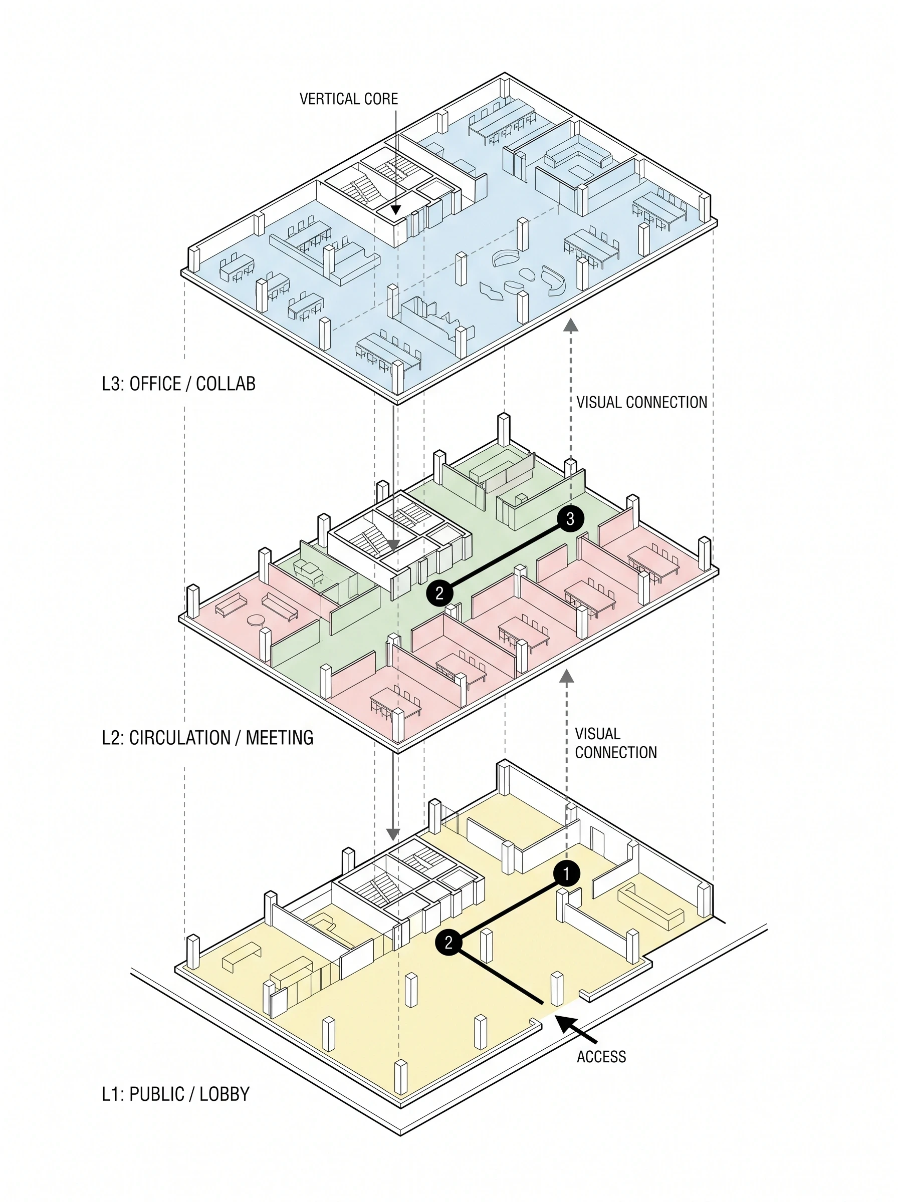分层空间关系爆炸轴测图，空间关系 AI 设计参考