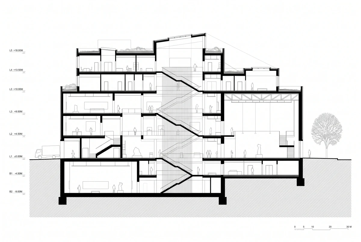 现代美术馆建筑剖面图，剖面 AI 设计参考