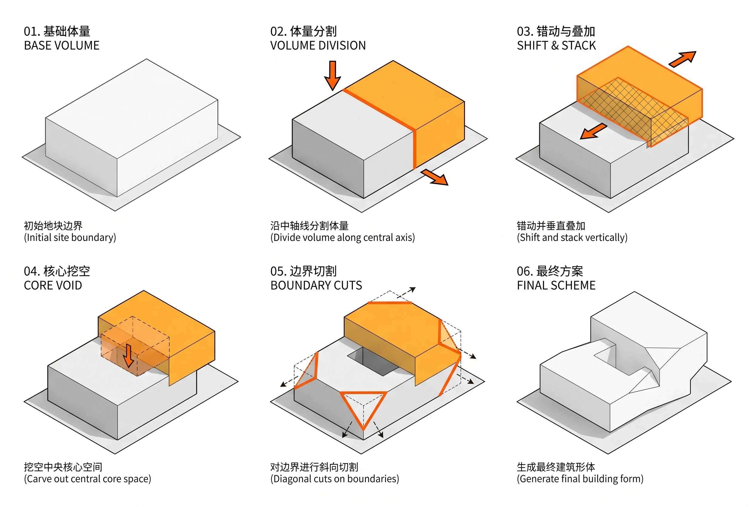 海德公园体量生成图解，体量生成 AI 设计参考